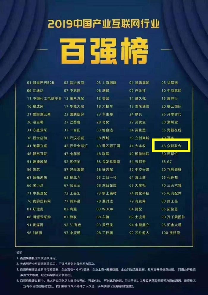 喜报！华体会平台-华体会(中国)一站式服务平台
入围2019中国产业互联网行业百强榜！